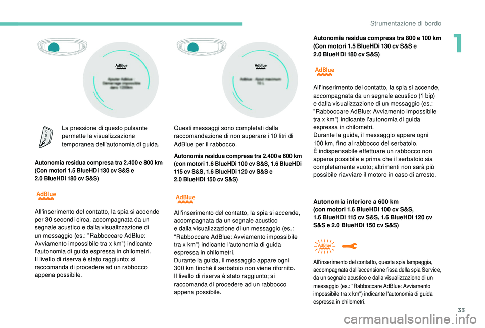 PEUGEOT 3008 2018  Manuale duso (in Italian) 33
La pressione di questo pulsante 
permette la visualizzazione 
temporanea dell'autonomia di guida.
Autonomia residua compresa tra 2.400 e 800 km 
(Con motori 1.5 BlueHDi 130 cv S&S e 
2.0  BlueH