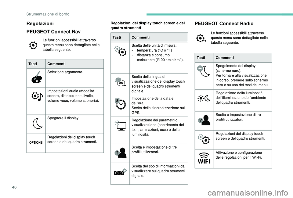 PEUGEOT 3008 2018  Manuale duso (in Italian) 46
Regolazioni
PEUGEOT Connect Nav
Le funzioni accessibili attraverso 
questo menu sono dettagliate nella 
tabella seguente.
Ta s t i Commenti
Selezione argomento.
Impostazioni audio (modalità 
sonor