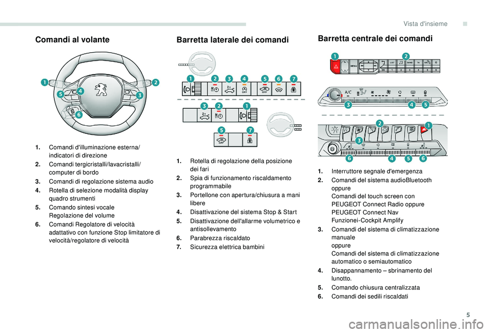 PEUGEOT 3008 2018  Manuale duso (in Italian) 5
Comandi al volanteBarretta laterale dei comandiBarretta centrale dei comandi
1.
Comandi d'illuminazione esterna/
indicatori di direzione
2. Comandi tergicristalli/lavacristalli/
computer di bord