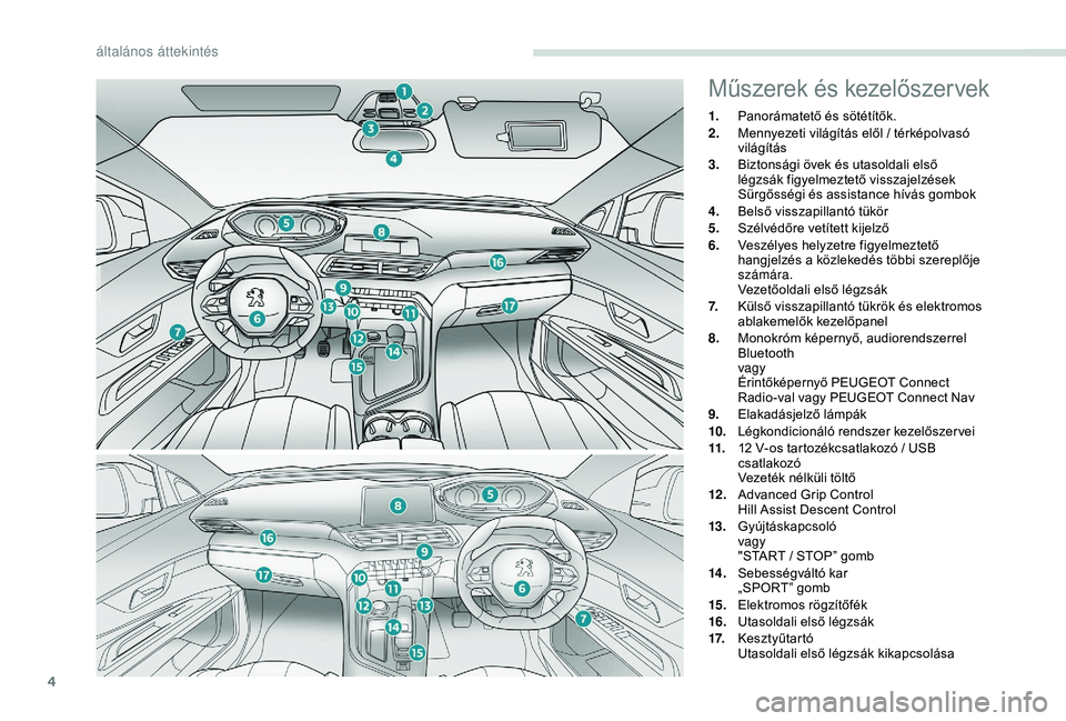 PEUGEOT 3008 2018  Kezelési útmutató (in Hungarian) 4
Műszerek és kezelőszervek
1.Panorámatető és sötétítők.
2. Mennyezeti világítás elől / térképolvasó 
világítás
3. Biztonsági övek és utasoldali első 
légzsák figyelmeztető 