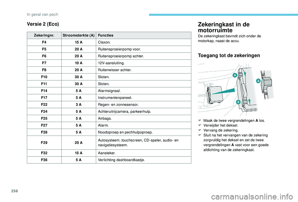PEUGEOT 3008 2018 Instructieboekje (in Dutch) 256
Versie 2 (Eco)
Zekeringnr.Stroomsterkte (A) Functies
F4 15 AClaxon.
F5 20 ARuitensproeierpomp voor.
F6 20 ARuitensproeierpomp achter.
F7 10 A12V-aansluiting.
F8 20 ARuitenwisser achter.
F10 30 ASl PEUGEOT 3008 2018 Instructieboekje (in Dutch) 256
Versie 2 (Eco)
Zekeringnr.Stroomsterkte (A) Functies
F4 15 AClaxon.
F5 20 ARuitensproeierpomp voor.
F6 20 ARuitensproeierpomp achter.
F7 10 A12V-aansluiting.
F8 20 ARuitenwisser achter.
F10 30 ASl