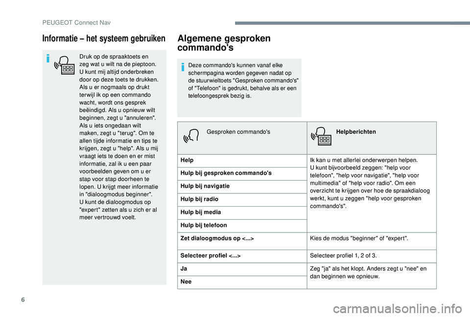 PEUGEOT 3008 2018 Instructieboekje (in Dutch) 6
Informatie – het systeem gebruiken
Druk op de spraaktoets en
zeg wat u wilt na de pieptoon.
U kunt mij altijd onderbreken
door op deze toets te drukken.
Als u er nogmaals op drukt
ter wijl ik PEUGEOT 3008 2018 Instructieboekje (in Dutch) 6
Informatie – het systeem gebruiken
Druk op de spraaktoets en
zeg wat u wilt na de pieptoon.
U kunt mij altijd onderbreken
door op deze toets te drukken.
Als u er nogmaals op drukt
ter wijl ik