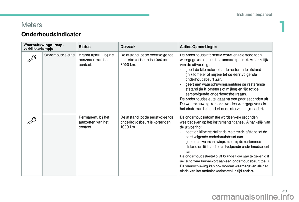 PEUGEOT 3008 2018  Instructieboekje (in Dutch) 29
Meters
Onderhoudsindicator
Waarschuwings- resp. 
verklikkerlampjeStatus
Oorzaak Acties/Opmerkingen
OnderhoudssleutelBrandt tijdelijk, bij het 
aanzetten van het 
contact.De afstand tot de eerstvolg