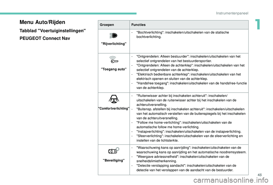 PEUGEOT 3008 2018 Instructieboekje (in Dutch) 43
Menu Auto/Rijden
Tabblad "Voertuiginstellingen"
PEUGEOT Connect Nav
GroepenFuncties
"Rijverlichting" -
"
Bochtverlichting": inschakelen/uitschakelen van de statische
boc PEUGEOT 3008 2018 Instructieboekje (in Dutch) 43
Menu Auto/Rijden
Tabblad "Voertuiginstellingen"
PEUGEOT Connect Nav
GroepenFuncties
"Rijverlichting" -
"
Bochtverlichting": inschakelen/uitschakelen van de statische
boc