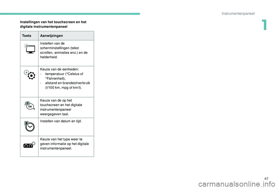 PEUGEOT 3008 2018 Instructieboekje (in Dutch) 47
To e t sAanwijzingen
Instellen van de
scherminstellingen (tekst
scrollen, animaties enz.) en de
helderheid.
Keuze van de eenheden:
-
t
emperatuur (°Celsius of
°Fahrenheit),
-
a
fstand e PEUGEOT 3008 2018 Instructieboekje (in Dutch) 47
To e t sAanwijzingen
Instellen van de
scherminstellingen (tekst
scrollen, animaties enz.) en de
helderheid.
Keuze van de eenheden:
-
t
emperatuur (°Celsius of
°Fahrenheit),
-
a
fstand e
