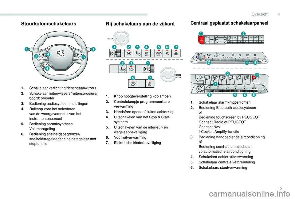 PEUGEOT 3008 2018  Instructieboekje (in Dutch) 5
StuurkolomschakelaarsRij schakelaars aan de zijkantCentraal geplaatst schakelaarpaneel
1.Schakelaar verlichting/richtingaanwijzers
2. Schakelaar ruitenwissers/ruitensproeiers/
boordcomputer
3. Bedie