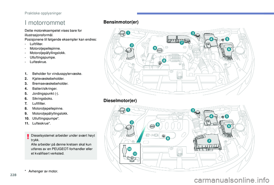 PEUGEOT 3008 2018  Instruksjoner for bruk (in Norwegian) 228
I motorrommet
Dette motoreksempelet vises bare for 
illustrasjonsformål.
Posisjonene til følgende eksempler kan endres:
-
 
Luftfilter.
-
 

Motoroljepeilepinne.
-
 

Motoroljepåfyllingslokk.
-