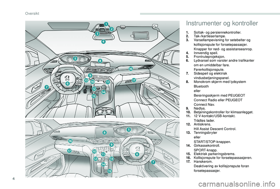 PEUGEOT 3008 2018 Instruksjoner for bruk (in Norwegian) 4
Instrumenter og kontroller
1.Soltak- og persiennekontroller.
2. Tak-/kartleserlampe.
3. Varsellampevisning for setebelter og
kollisjonspute for forsetepassasjer.
Knapper for nød- og assistanseanro PEUGEOT 3008 2018 Instruksjoner for bruk (in Norwegian) 4
Instrumenter og kontroller
1.Soltak- og persiennekontroller.
2. Tak-/kartleserlampe.
3. Varsellampevisning for setebelter og
kollisjonspute for forsetepassasjer.
Knapper for nød- og assistanseanro