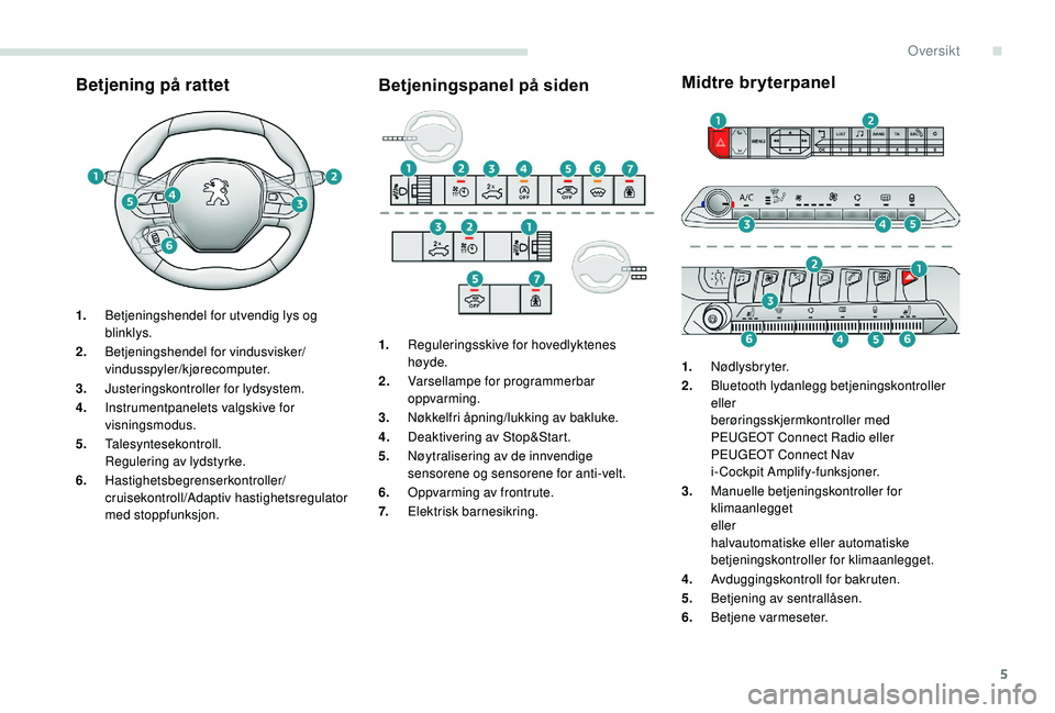 PEUGEOT 3008 2018  Instruksjoner for bruk (in Norwegian) 5
Betjening på rattetBetjeningspanel på sidenMidtre bryterpanel
1.
Betjeningshendel for utvendig lys og 
blinklys.
2. Betjeningshendel for vindusvisker/
vindusspyler/kjørecomputer.
3. Justeringskon