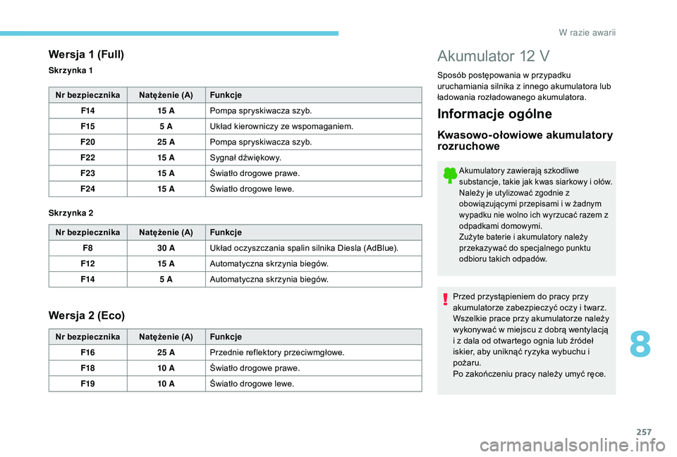 PEUGEOT 3008 2018  Instrukcja obsługi (in Polish) 257
Akumulator 12 V
Sposób postępowania w przypadku 
uruchamiania silnika z innego akumulatora lub 
ładowania rozładowanego akumulatora.
Wersja 1 (Full)
Nr bezpiecznika Natężenie (A)Funkcje
F14 