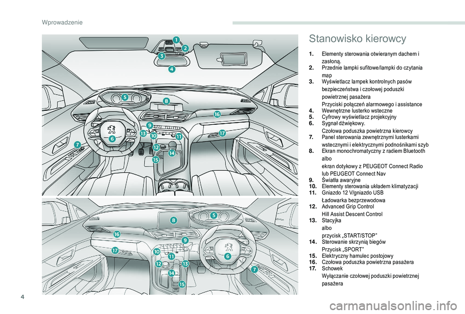 PEUGEOT 3008 2018 Instrukcja obsługi (in Polish) 4
Stanowisko kierowcy
1.Elementy sterowania otwieranym dachem i
zasłoną.
2.Przednie lampki sufitowe/lampki do czytania
map
3.Wyświetlacz lampek kontrolnych pasów
bezpieczeństwa i czołowej pod PEUGEOT 3008 2018 Instrukcja obsługi (in Polish) 4
Stanowisko kierowcy
1.Elementy sterowania otwieranym dachem i
zasłoną.
2.Przednie lampki sufitowe/lampki do czytania
map
3.Wyświetlacz lampek kontrolnych pasów
bezpieczeństwa i czołowej pod