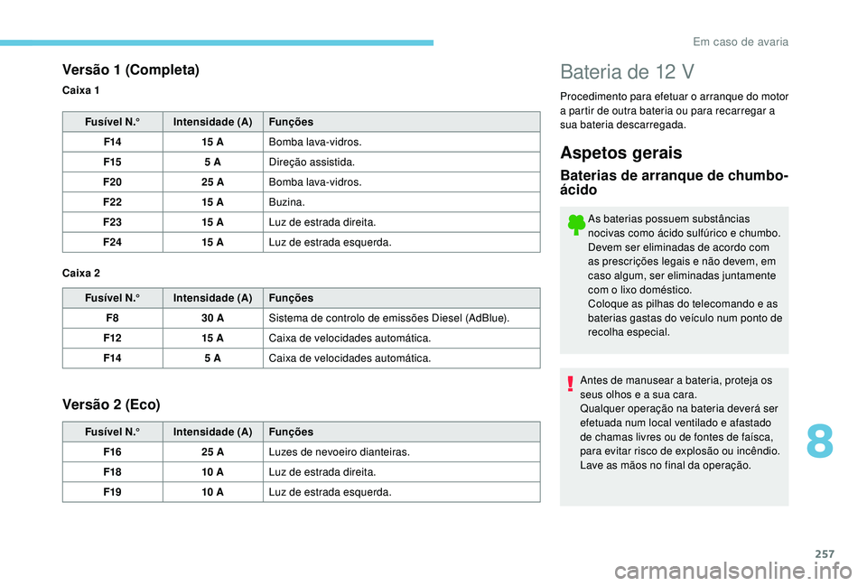 PEUGEOT 3008 2018  Manual de utilização (in Portuguese) 257
Bateria de 12 V
Procedimento para efetuar o arranque do motor 
a partir de outra bateria ou para recarregar a 
sua bateria descarregada.
Versão 1 (Completa)
Fusível N.°Intensidade (A) Funções
