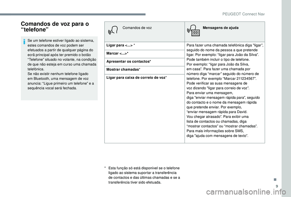 PEUGEOT 3008 2018  Manual de utilização (in Portuguese) 9
Comandos de voz para o 
“telefone”
Se um telefone estiver ligado ao sistema, 
estes comandos de voz podem ser 
efetuados a partir de qualquer página do 
ecrã principal após ter premido o bot