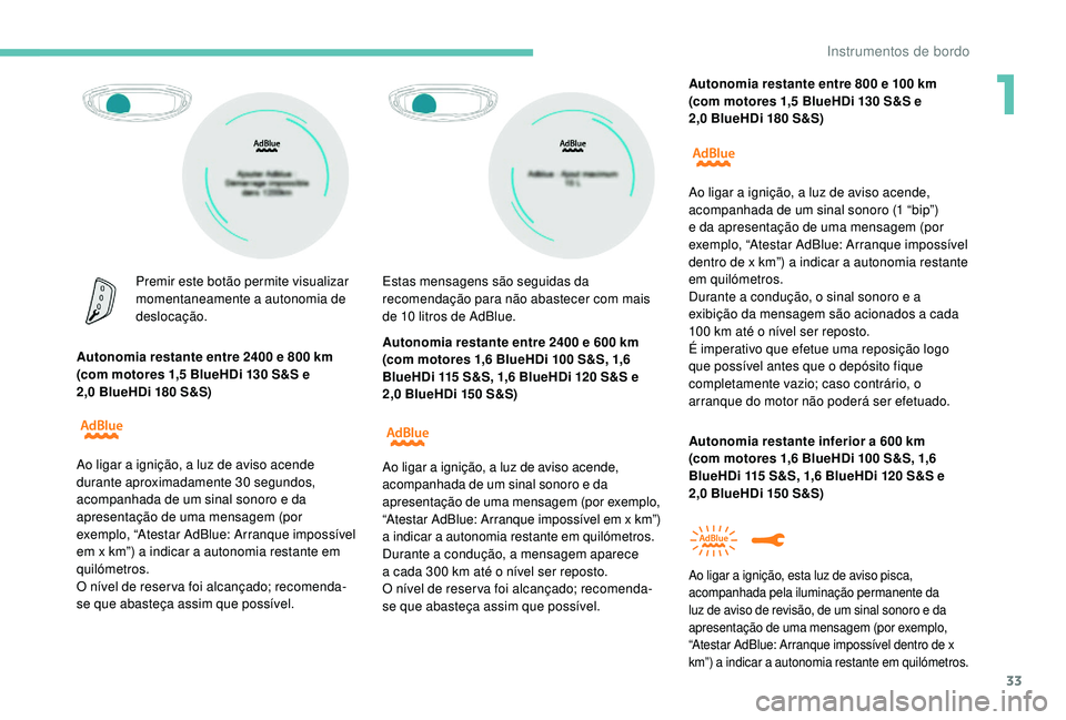 PEUGEOT 3008 2018 Manual de utilização (in Portuguese) 33
Premir este botão permite visualizar
momentaneamente a autonomia de
deslocação.
Autonomia restante entre 2400 e 800 km
(com motores 1,5 BlueHDi 130 S&S e
2,0
BlueHDi 180 S&S) Autonomia res PEUGEOT 3008 2018 Manual de utilização (in Portuguese) 33
Premir este botão permite visualizar
momentaneamente a autonomia de
deslocação.
Autonomia restante entre 2400 e 800 km
(com motores 1,5 BlueHDi 130 S&S e
2,0
BlueHDi 180 S&S) Autonomia res