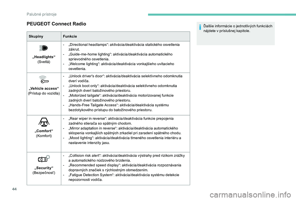 PEUGEOT 3008 2018  Návod na použitie (in Slovakian) 44
PEUGEOT Connect Radio
SkupinyFunkcie
„Headlights“  
(S vet lá) -
 
„
 Directional headlamps“: aktivácia/deaktivácia statického osvetlenia 
zákrut.
-
 
„
 Guide-me-home lighting“: a