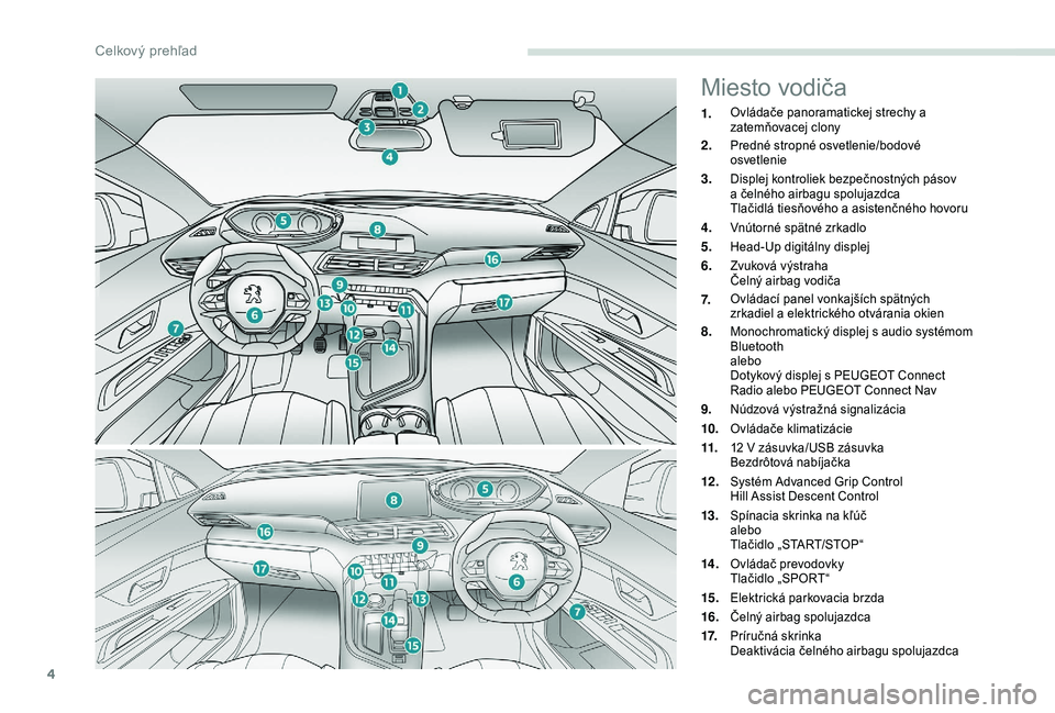 PEUGEOT 3008 2018 Návod na použitie (in Slovakian) 4
Miesto vodiča
1.Ovládače panoramatickej strechy a
zatemňovacej clony
2.Predné stropné osvetlenie/bodové
osvetlenie
3.Displej kontroliek bezpečnostných pásov
a čelného airbagu spoluja PEUGEOT 3008 2018 Návod na použitie (in Slovakian) 4
Miesto vodiča
1.Ovládače panoramatickej strechy a
zatemňovacej clony
2.Predné stropné osvetlenie/bodové
osvetlenie
3.Displej kontroliek bezpečnostných pásov
a čelného airbagu spoluja