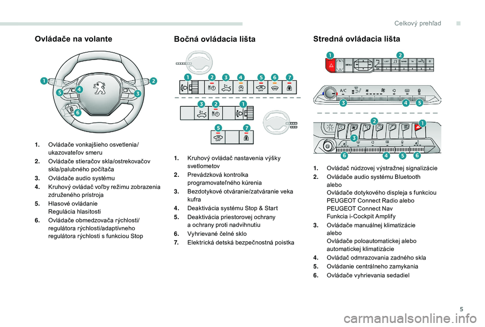 PEUGEOT 3008 2018  Návod na použitie (in Slovakian) 5
Ovládače na volanteBočná ovládacia lištaStredná ovládacia lišta
1.
Ovládače vonkajšieho osvetlenia/
ukazovateľov smeru
2. Ovládače stieračov skla/ostrekovačov 
skla/palubného poč�