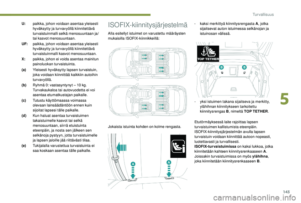 PEUGEOT 3008 2018  Omistajan Käsikirja (in Finnish) 143
U:paikka, johon voidaan asentaa yleisesti 
hyväksytty ja tur vavyöllä kiinnitettävä 
turvaistuinmalli selkä menosuuntaan ja/ 
tai kasvot menosuuntaan.
UF: paikka, johon voidaan asentaa yleis