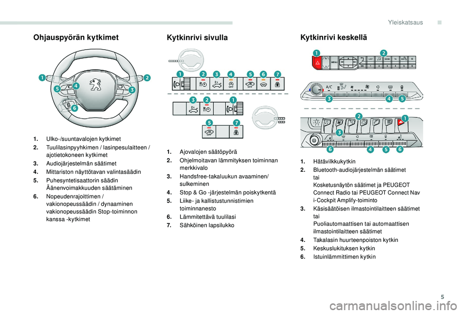 PEUGEOT 3008 2018  Omistajan Käsikirja (in Finnish) 5
Ohjauspyörän kytkimetKytkinrivi sivullaKytkinrivi keskellä
1.
Ulko-/suuntavalojen kytkimet
2. Tuulilasinpyyhkimen / lasinpesulaitteen / 
ajotietokoneen kytkimet
3. Audiojärjestelmän säätimet
