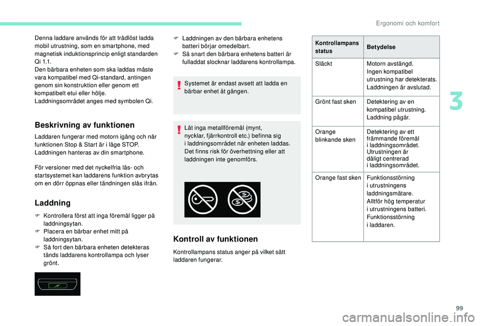 PEUGEOT 3008 2018  Bruksanvisningar (in Swedish) 99
Denna laddare används för att trådlöst ladda 
mobil utrustning, som en smartphone, med 
magnetisk induktionsprincip enligt standarden 
Q i 1.1.
Den bärbara enheten som ska laddas måste 
vara 