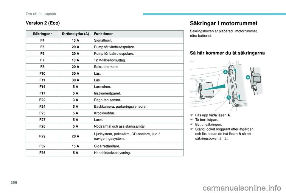 PEUGEOT 3008 2018 Bruksanvisningar (in Swedish) 256
Version 2 (Eco)
SäkringsnrStrömstyrka (A) Funktioner
F4 15 ASignalhorn.
F5 20 APump för vindrutespolare.
F6 20 APump för bakrutespolare.
F7 10 A12 V-tillbehörsuttag.
F8 20 ABakrutetorkare.
F1 PEUGEOT 3008 2018 Bruksanvisningar (in Swedish) 256
Version 2 (Eco)
SäkringsnrStrömstyrka (A) Funktioner
F4 15 ASignalhorn.
F5 20 APump för vindrutespolare.
F6 20 APump för bakrutespolare.
F7 10 A12 V-tillbehörsuttag.
F8 20 ABakrutetorkare.
F1
