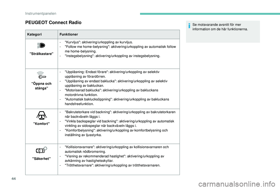 PEUGEOT 3008 2018  Bruksanvisningar (in Swedish) 44
PEUGEOT Connect Radio
KategoriFunktioner
"Strålkastare" -
 "

Kurvljus": aktivering/urkoppling av kurvljus.
-
 
"
 Follow me home-belysning": aktivering/urkoppling av autom