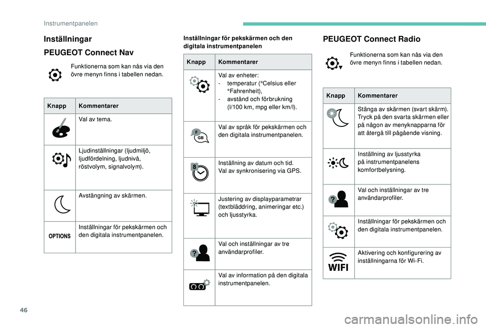 PEUGEOT 3008 2018  Bruksanvisningar (in Swedish) 46
Inställningar
PEUGEOT Connect Nav
Funktionerna som kan nås via den 
övre menyn finns i  tabellen nedan.
Knapp Kommentarer
Val av tema.
Ljudinställningar (ljudmiljö, 
ljudfördelning, ljudnivå