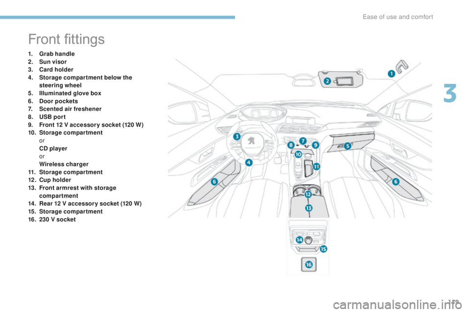 PEUGEOT 3008 2017  Owners Manual 119
3008-2_en_Chap03_ergonomie-et-confort_ed01-2016
Front fittings
1. Grab handle
2. Sun visor
3.
 C

ard holder
4.
 S

torage compar tment below the 
steering wheel
5.
 I

lluminated glove box
6.
 Do