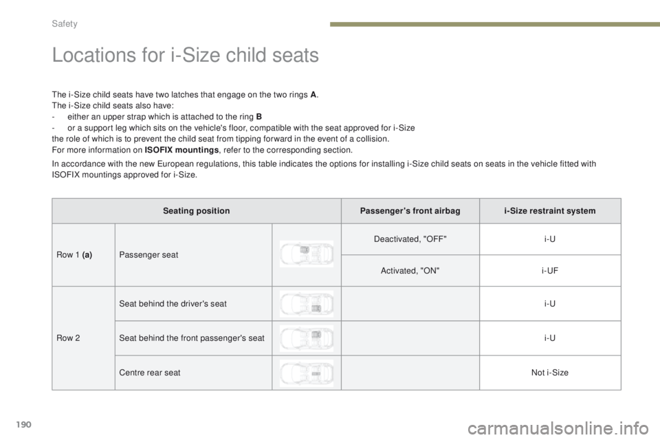 PEUGEOT 3008 2017  Owners Manual 190
3008-2_en_Chap05_securite_ed01-2016
Locations for i-Size child seats
The i-Size child seats have two latches that engage on the two rings A.
The i-Size child seats also have:
-
 
e
 ither an upper