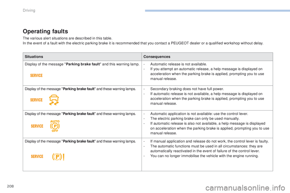 PEUGEOT 3008 2017  Owners Manual 208
3008-2_en_Chap06_conduite_ed01-2016
Operating faults
The various alert situations are described in this table.
In the event of a fault with the electric parking brake it is recommended that you co