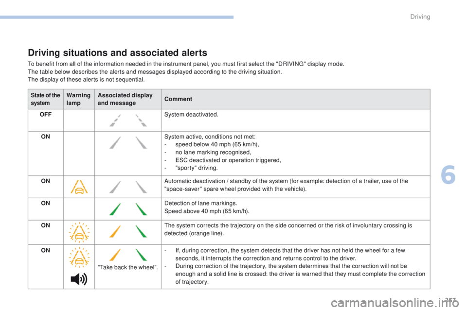 PEUGEOT 3008 2017  Owners Manual 257
3008-2_en_Chap06_conduite_ed01-2016
Driving situations and associated alerts
To benefit from all of the information needed in the instrument panel, you must first select the "DRIVING" disp