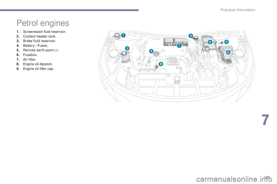 PEUGEOT 3008 2017  Owners Manual 295
3008-2_en_Chap07_infos-pratiques_ed01-2016
Petrol engines
1. Screenwash fluid reservoir.
2. Coolant header tank.
3.
 B

rake fluid reservoir.
4.
 B

attery / Fuses.
5.
 R

emote earth point (-).
6