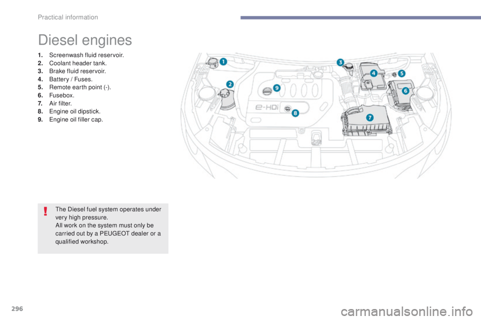 PEUGEOT 3008 2017  Owners Manual 296
3008-2_en_Chap07_infos-pratiques_ed01-2016
Diesel engines
1. Screenwash fluid reservoir.
2. Coolant header tank.
3.
 B

rake fluid reservoir.
4.
 B

attery / Fuses.
5.
 R

emote earth point (-).
6