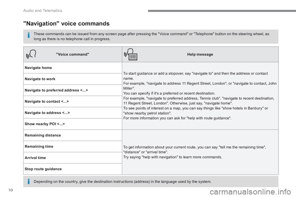 PEUGEOT 3008 2017  Owners Manual 10
 Audio and Telematics 
Transversal-Peugeot_en_Chap01_NAC-2-2-0_ed01-2016
      "Navigation"  voice  commands 
  These commands can be issued from any screen page after pressing the " Voice command"