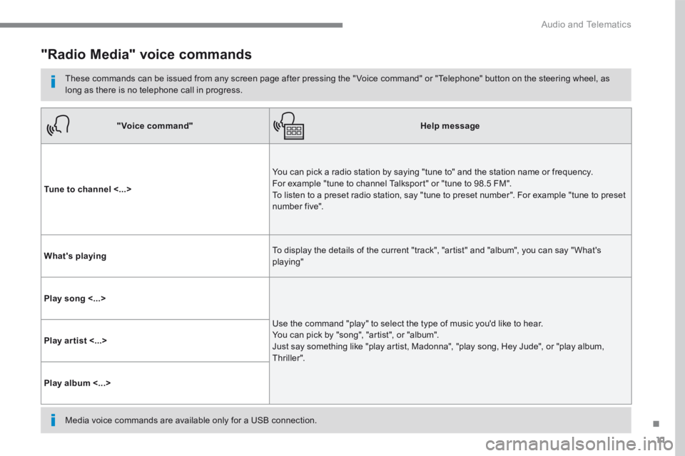 PEUGEOT 3008 2017  Owners Manual 11
.
 Audio and Telematics 
Transversal-Peugeot_en_Chap01_NAC-2-2-0_ed01-2016
      "Radio  Media"  voice  commands 
  These commands can be issued from any screen page after pressing the " Voice comm