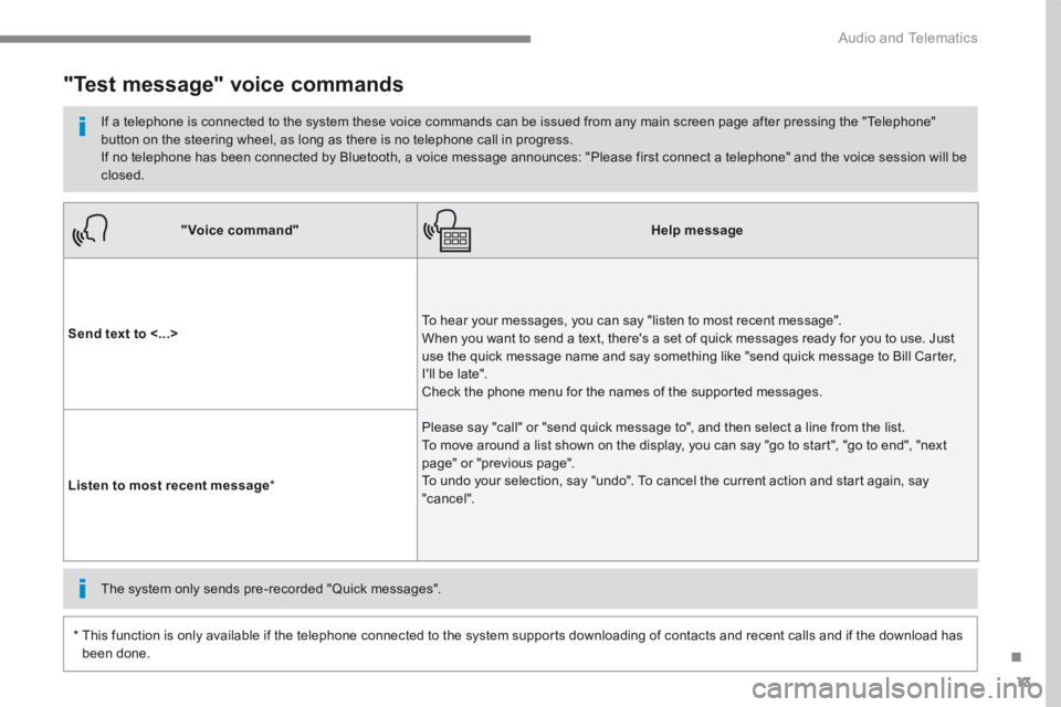 PEUGEOT 3008 2017  Owners Manual 13
.
 Audio and Telematics 
Transversal-Peugeot_en_Chap01_NAC-2-2-0_ed01-2016
"Voice command"Help message
Send text to <...> To hear your messages, you can say "listen to most recent message". When yo