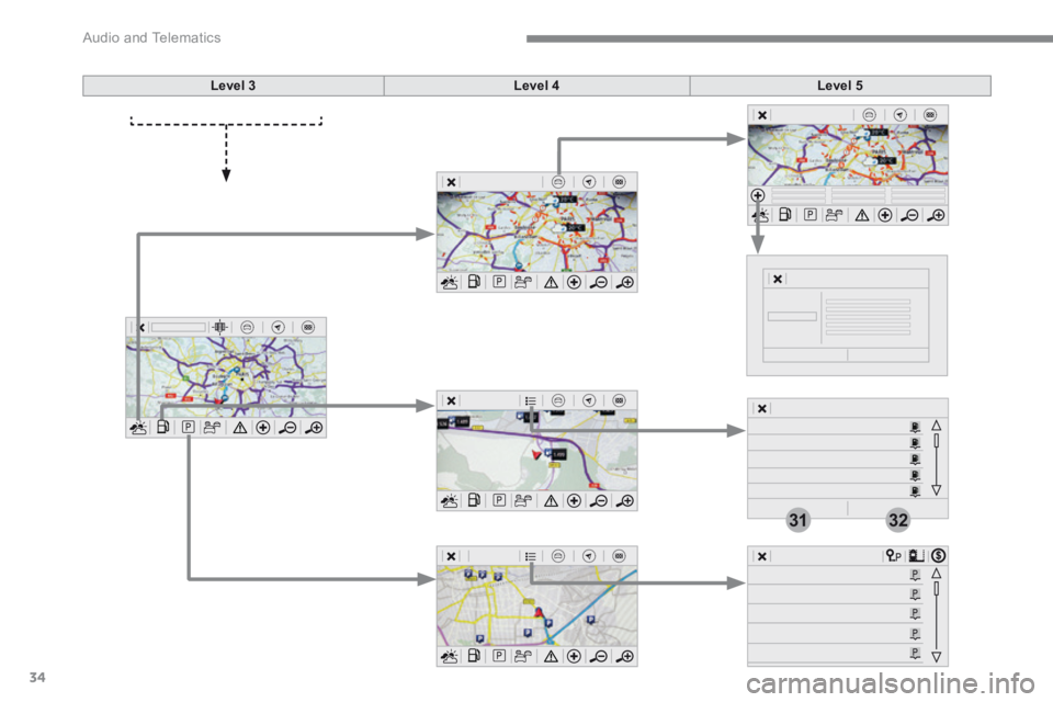 PEUGEOT 3008 2017  Owners Manual 34
3132
 Audio and Telematics 
Transversal-Peugeot_en_Chap01_NAC-2-2-0_ed01-2016
Level 3Level 4Level 5 