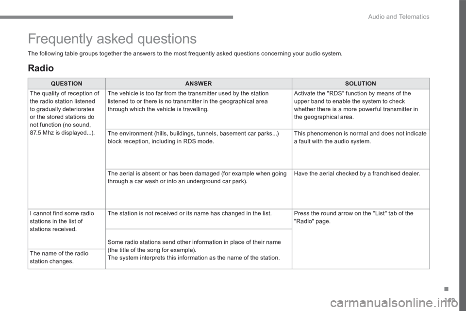 PEUGEOT 3008 2017  Owners Manual 149
.
 Audio and Telematics 
Transversal-Peugeot_en_Chap02_RCC-2-2-0_ed01-2016
  Radio  
QUESTIONANSWERSOLUTION
 The quality of reception of the radio station listened to gradually deteriorates or the