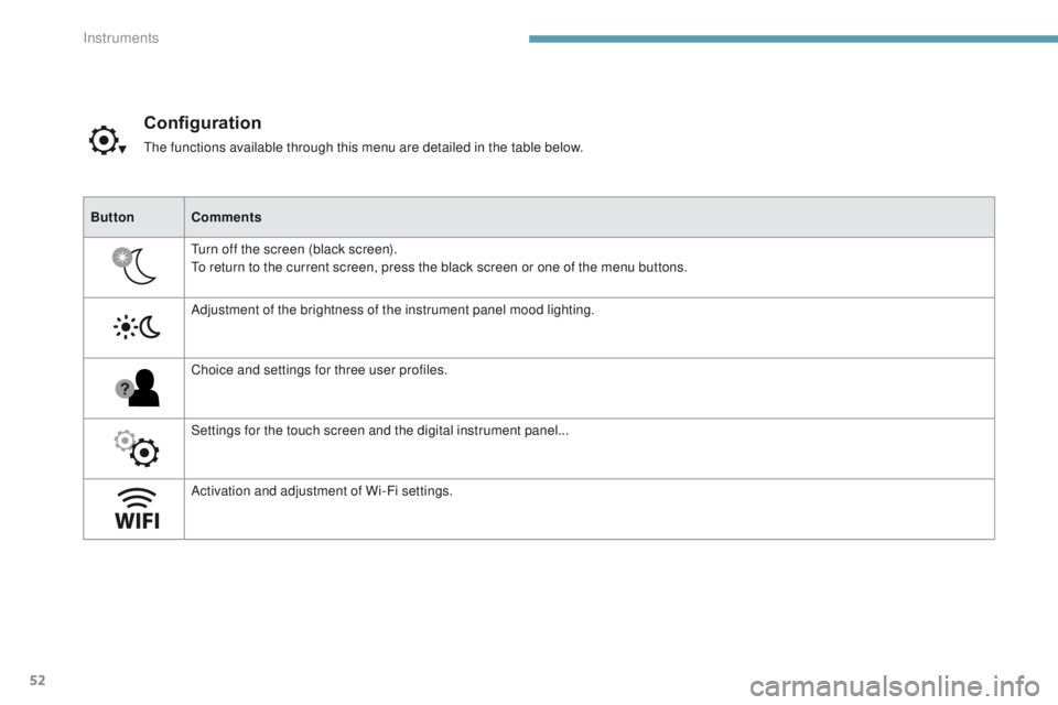 PEUGEOT 3008 2017 Workshop Manual 52
3008-2_en_Chap01_instruments-de-bord_ed01-2016
Configuration
The functions available through this menu are detailed in the table below.
Button Comments
Turn off the screen (black screen).
To return PEUGEOT 3008 2017 Workshop Manual 52
3008-2_en_Chap01_instruments-de-bord_ed01-2016
Configuration
The functions available through this menu are detailed in the table below.
Button Comments
Turn off the screen (black screen).
To return