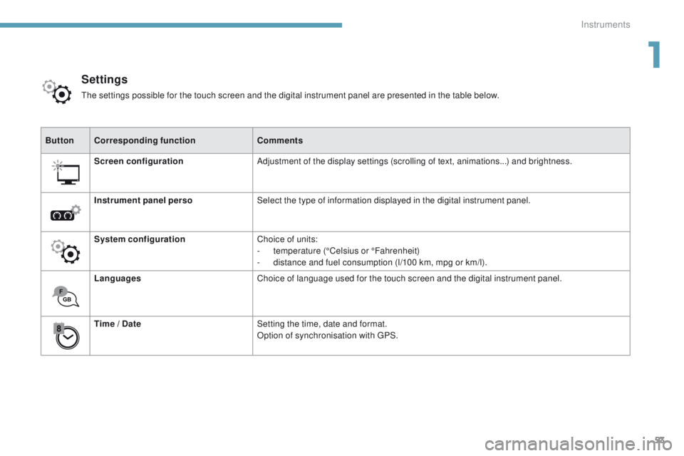 PEUGEOT 3008 2017 Workshop Manual 53
3008-2_en_Chap01_instruments-de-bord_ed01-2016
ButtonCorresponding function Comments
Screen configuration Adjustment of the display settings (scrolling of text, animations...) and brightness.
Instr PEUGEOT 3008 2017 Workshop Manual 53
3008-2_en_Chap01_instruments-de-bord_ed01-2016
ButtonCorresponding function Comments
Screen configuration Adjustment of the display settings (scrolling of text, animations...) and brightness.
Instr