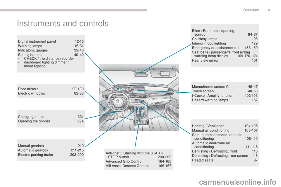 PEUGEOT 3008 2017 Owners Manual 7
3008-2_en_Chap00b_vue-ensemble_ed01-2016
Instruments and controls
Digital instrument panel 12-15
Warning lamps 1 6-31
Indicators, gauges
3
2- 40
Setting buttons
4
0 - 42
-
C
HECK / trip dist PEUGEOT 3008 2017 Owners Manual 7
3008-2_en_Chap00b_vue-ensemble_ed01-2016
Instruments and controls
Digital instrument panel 12-15
Warning lamps 1 6-31
Indicators, gauges
3
2- 40
Setting buttons
4
0 - 42
-
C
HECK / trip dist