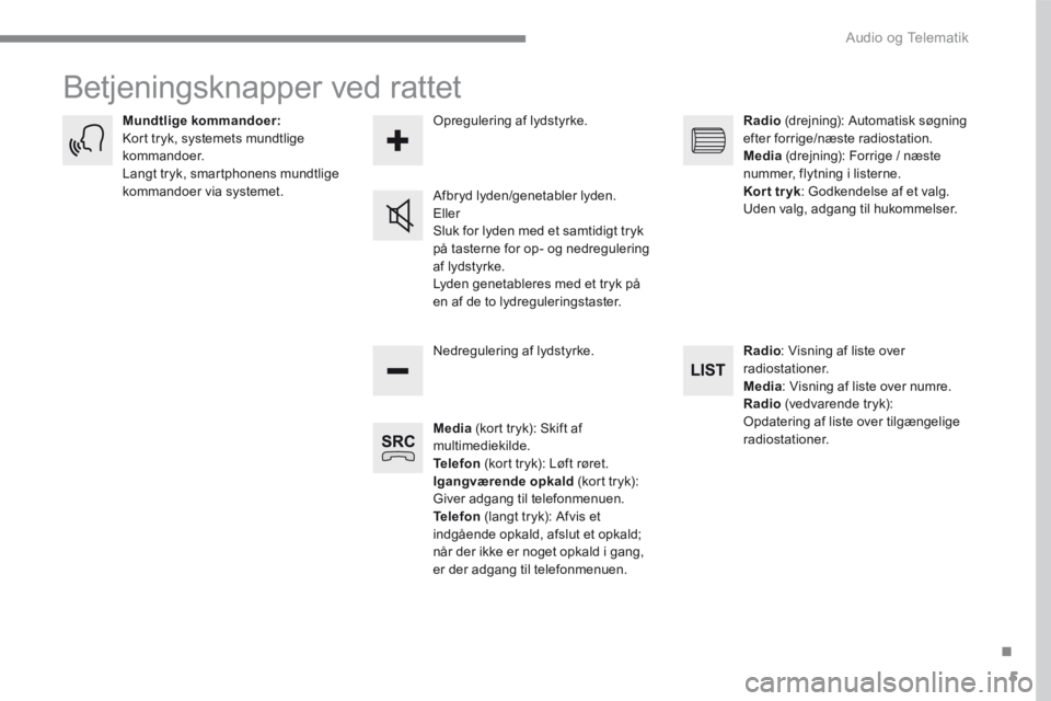 PEUGEOT 3008 2017 Brugsanvisning (in Danish) 5
.
Audio og Telematik
Transversal-Peugeot_da_Chap01_NAC-2-2-0_ed01-2016
Betjeningsknapper ved rattet
Media (kort tryk): Skift af multimediekilde. Telefon (kort tryk): Løft røret. Igangværend PEUGEOT 3008 2017 Brugsanvisning (in Danish) 5
.
Audio og Telematik
Transversal-Peugeot_da_Chap01_NAC-2-2-0_ed01-2016
Betjeningsknapper ved rattet
Media (kort tryk): Skift af multimediekilde. Telefon (kort tryk): Løft røret. Igangværend