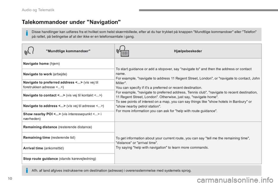 PEUGEOT 3008 2017 Brugsanvisning (in Danish) 10
Audio og Telematik
Transversal-Peugeot_da_Chap01_NAC-2-2-0_ed01-2016
Talekommandoer under "Navigation"
Disse handlinger kan udføres fra et hvilket som helst skærmbillede, efter at du PEUGEOT 3008 2017 Brugsanvisning (in Danish) 10
Audio og Telematik
Transversal-Peugeot_da_Chap01_NAC-2-2-0_ed01-2016
Talekommandoer under "Navigation"
Disse handlinger kan udføres fra et hvilket som helst skærmbillede, efter at du