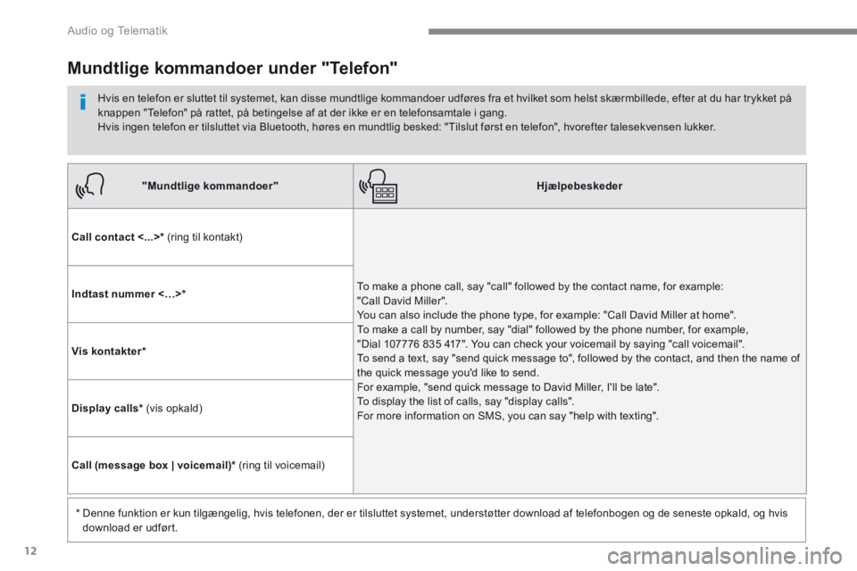 PEUGEOT 3008 2017 Brugsanvisning (in Danish) 12
Audio og Telematik
Transversal-Peugeot_da_Chap01_NAC-2-2-0_ed01-2016
"Mundtlige kommandoer"Hjælpebeskeder
Call contact <...> * (ring til kontakt)
To make a phone call, say "call" followed by PEUGEOT 3008 2017 Brugsanvisning (in Danish) 12
Audio og Telematik
Transversal-Peugeot_da_Chap01_NAC-2-2-0_ed01-2016
"Mundtlige kommandoer"Hjælpebeskeder
Call contact <...> * (ring til kontakt)
To make a phone call, say "call" followed by