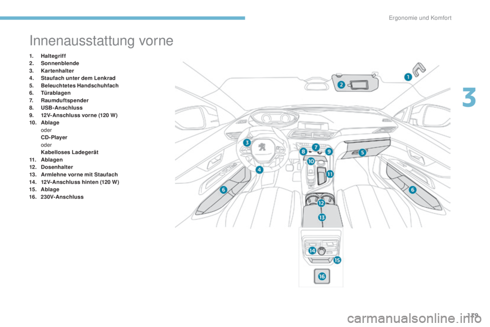 PEUGEOT 3008 2017  Betriebsanleitungen (in German) 119
3008-2_de_Chap03_ergonomie-et-confort_ed01-2016
Innenausstattung vorne
1. Haltegriff
2. S onnenblende
3.
 K

artenhalter
4.
 S

taufach unter dem Lenkrad
5.
 B

eleuchtetes Handschuhfach
6.
 T

ü