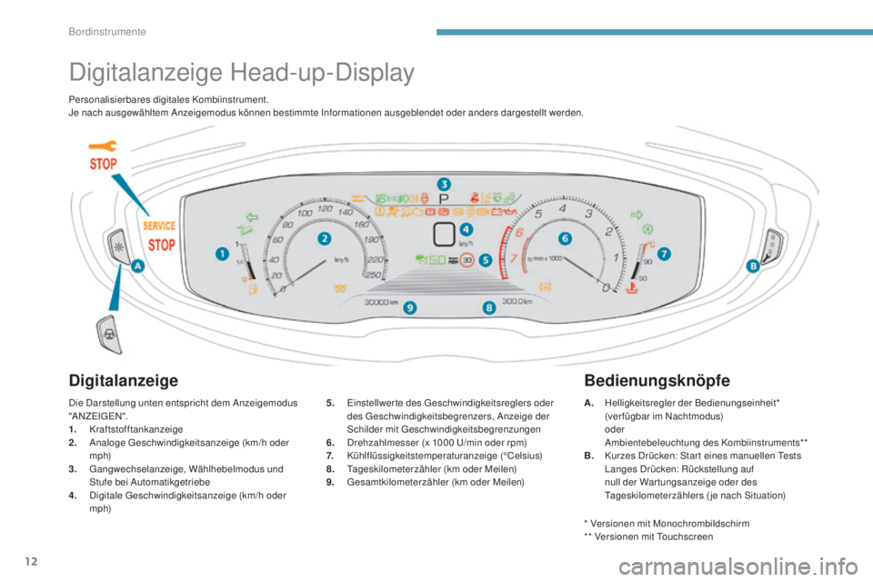 PEUGEOT 3008 2017  Betriebsanleitungen (in German) 12
3008-2_de_Chap01_instruments-de-bord_ed01-2016
Digitalanzeige Head-up-Display
Digitalanzeige
Die Darstellung unten entspricht dem Anzeigemodus 
"A NZEIG EN ".
1.
 
Kraftstofftankanzeige
2.
