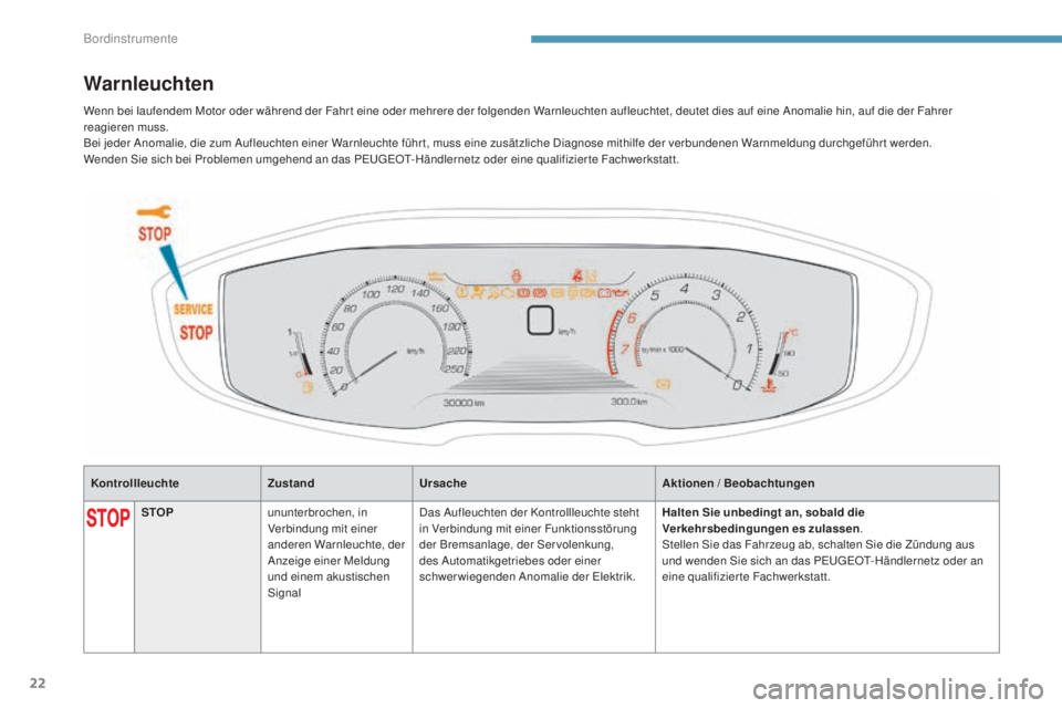 PEUGEOT 3008 2017  Betriebsanleitungen (in German) 22
3008-2_de_Chap01_instruments-de-bord_ed01-2016
KontrollleuchteZustandUrsache Aktionen / Beobachtungen
Warnleuchten
STOPununterbrochen, in 
Verbindung mit einer 
anderen Warnleuchte, der 
Anzeige ei