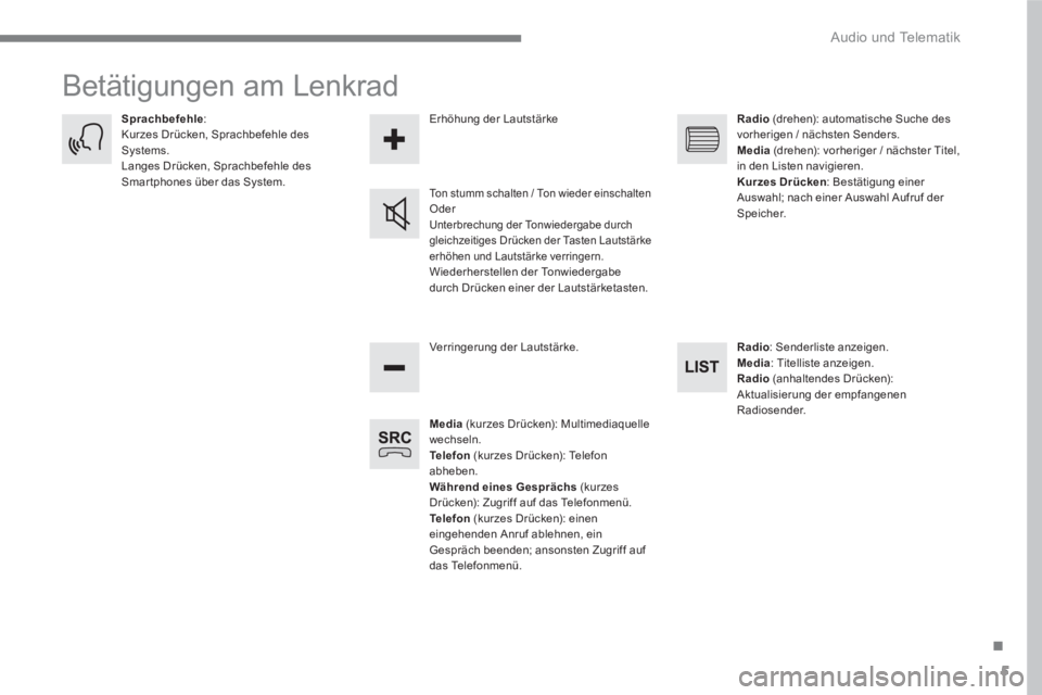 PEUGEOT 3008 2017 Betriebsanleitungen (in German) 5
.
Audio und Telematik
Betätigungen am Lenkrad
Media
(kurzes Drücken): Multimediaquelle
wechseln.
Te l e f o n
(kurzes Drücken): Telefon
abheben.
Während eines Gesprä PEUGEOT 3008 2017 Betriebsanleitungen (in German) 5
.
Audio und Telematik
Betätigungen am Lenkrad
Media
(kurzes Drücken): Multimediaquelle
wechseln.
Te l e f o n
(kurzes Drücken): Telefon
abheben.
Während eines Gesprä