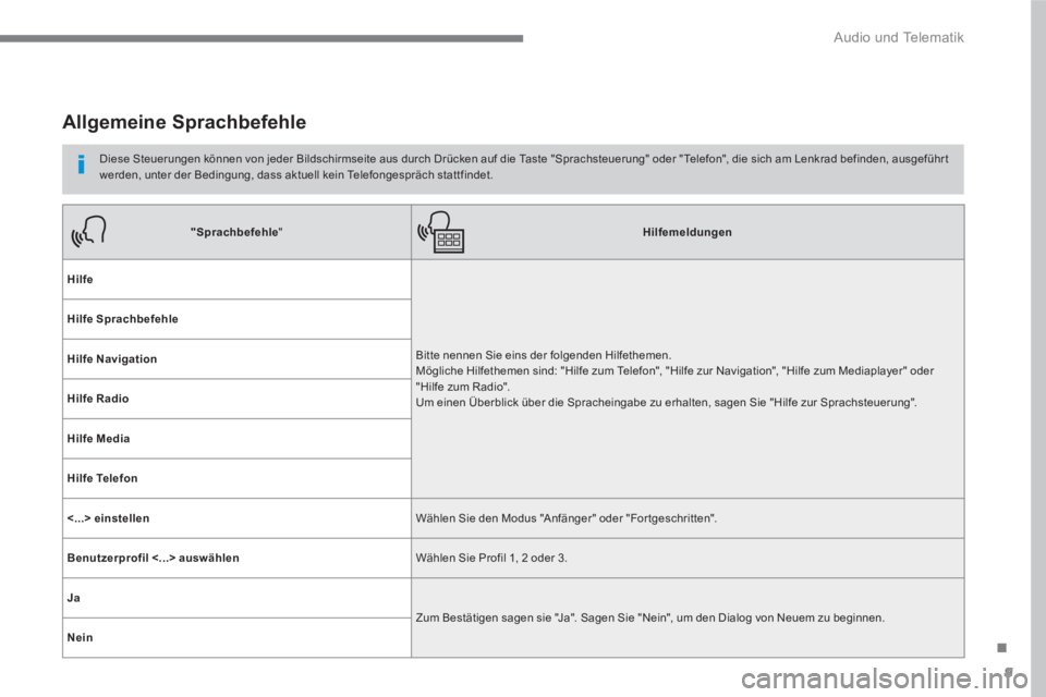 PEUGEOT 3008 2017 Betriebsanleitungen (in German) 9
.
Audio und Telematik
Allgemeine Sprachbefehle
Diese Steuerungen können von jeder Bildschirmseite aus durch Drücken auf die Taste "Sprachsteuerung" oder "Telefon", die sich am PEUGEOT 3008 2017 Betriebsanleitungen (in German) 9
.
Audio und Telematik
Allgemeine Sprachbefehle
Diese Steuerungen können von jeder Bildschirmseite aus durch Drücken auf die Taste "Sprachsteuerung" oder "Telefon", die sich am