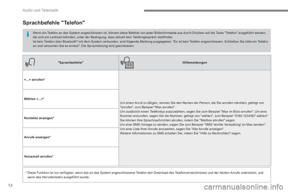 PEUGEOT 3008 2017 Betriebsanleitungen (in German) 12
Audio und Telematik
"Sprachbefehle"
Hilfemeldungen
<…> anrufen
*
Um einen Anruf zu tätigen, nennen Sie den Namen der Person, die Sie anrufen möchten, gefol PEUGEOT 3008 2017 Betriebsanleitungen (in German) 12
Audio und Telematik
"Sprachbefehle"
Hilfemeldungen
<…> anrufen
*
Um einen Anruf zu tätigen, nennen Sie den Namen der Person, die Sie anrufen möchten, gefol